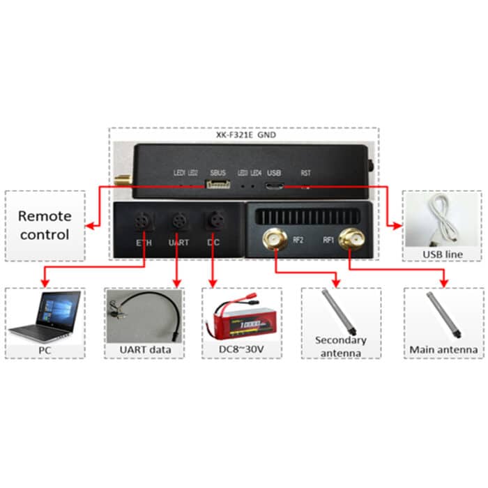 Best Sale Wireless Data Link XK-F321 - Image 3
